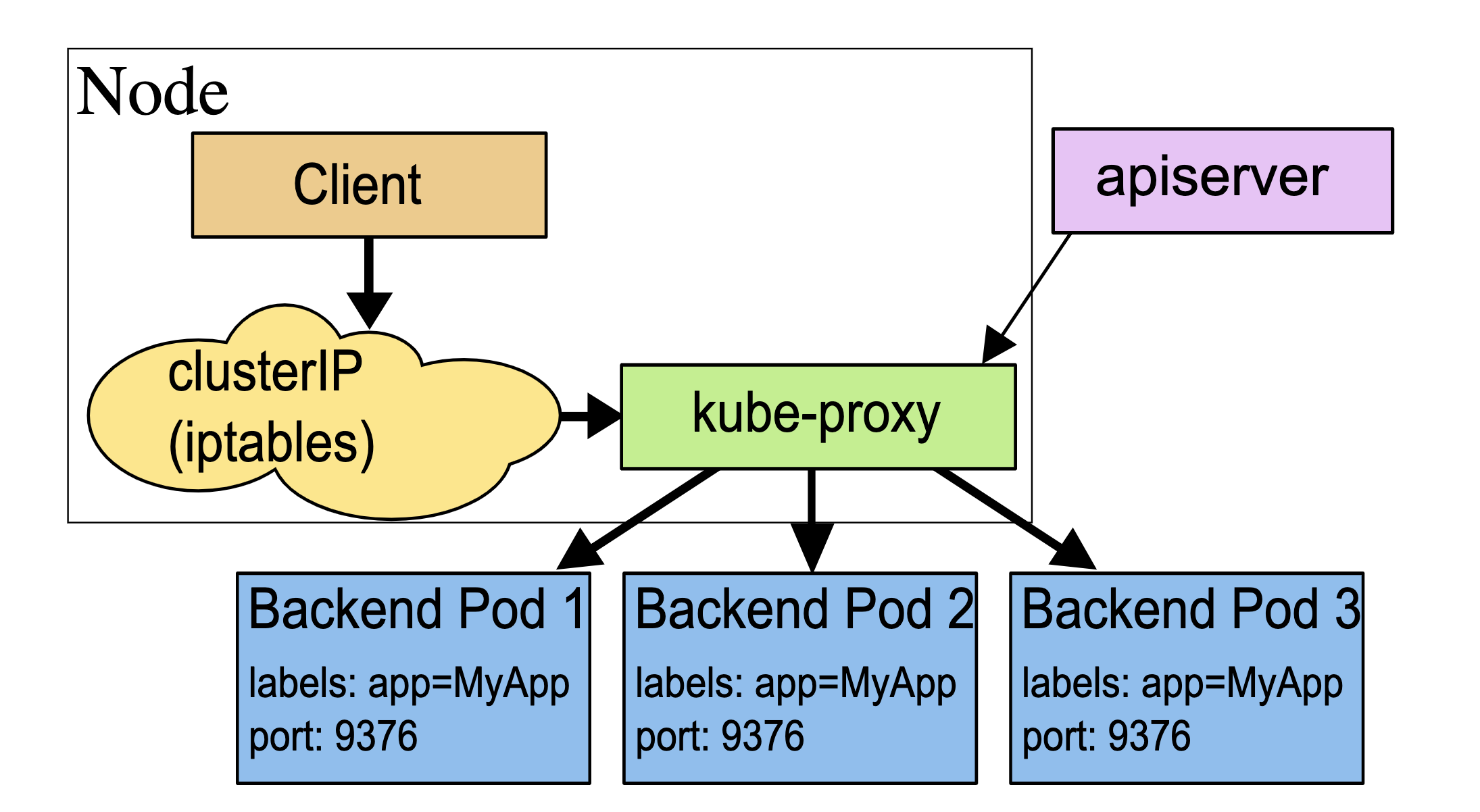 userspace