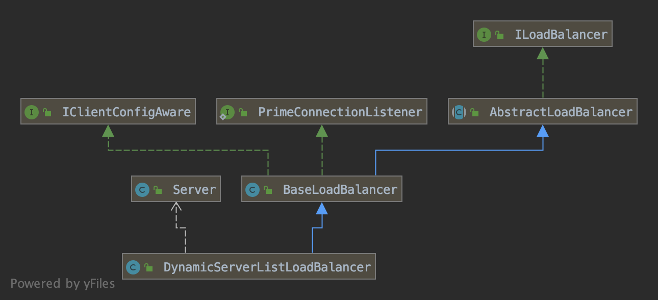 ILoadBalancer