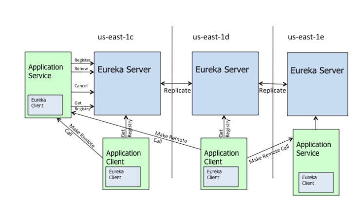 Eureka Architecture