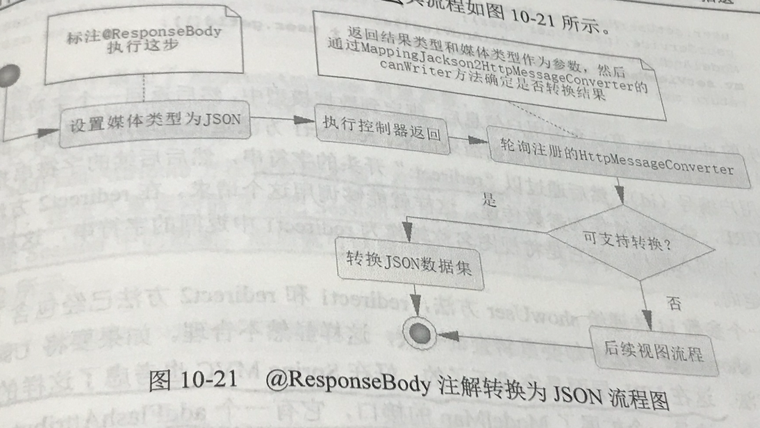 ResponseBodyToJSON