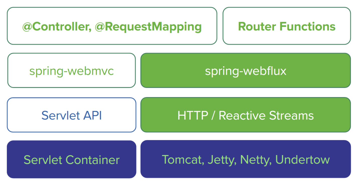 WEBFLUX. Spring web Flux. WEBFLUX Spring Boot. WEBFLUX примеры. Request mapping