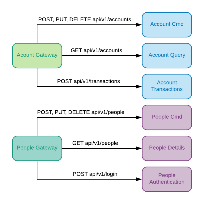 Build Status