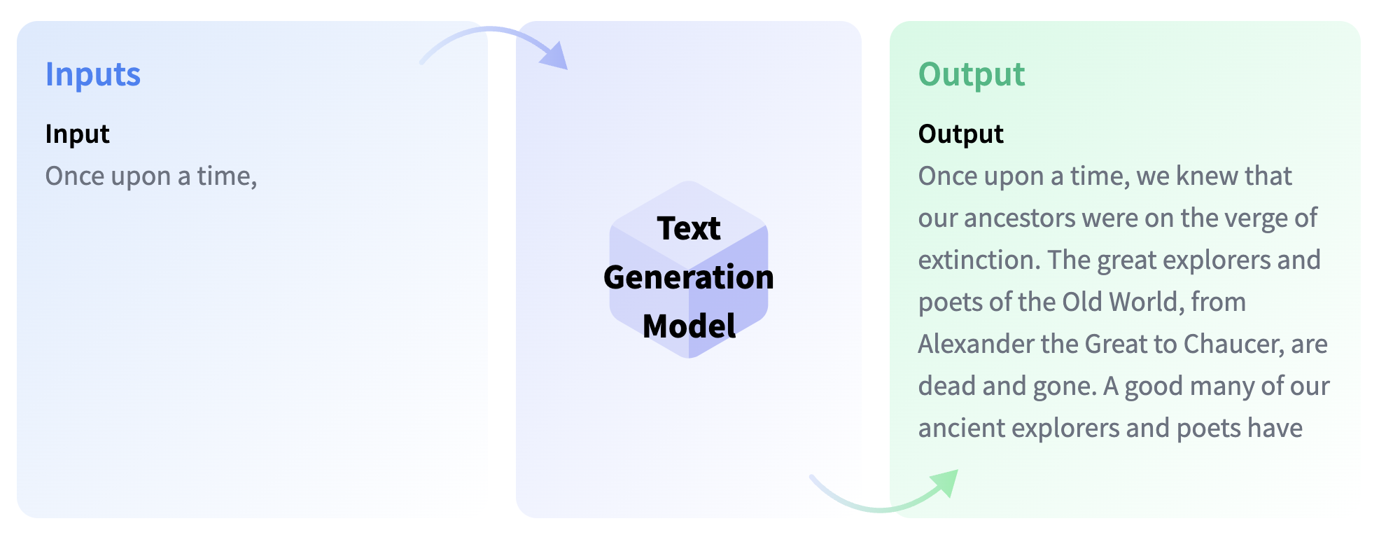 text generation