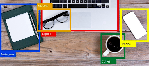 Example of image classification and localization on everyday objects