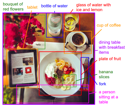 Image captioning and annotation example