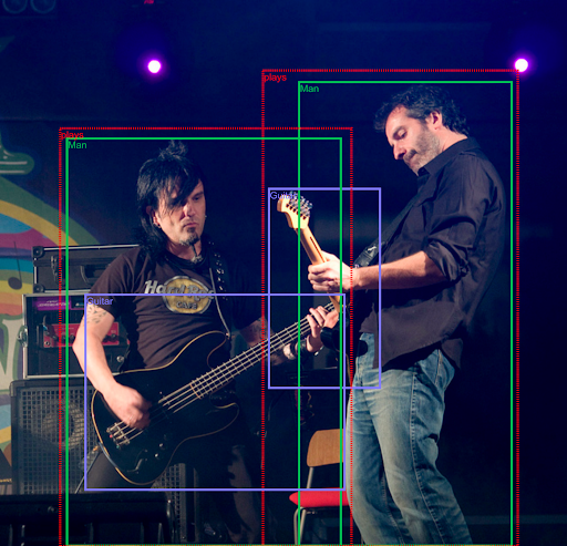 Relationship detection between people and instruments