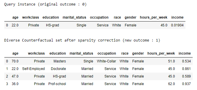 List of counterfactual examples