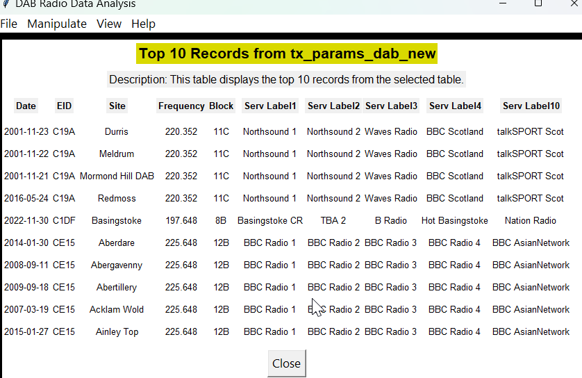 Top 10 Parsed Records