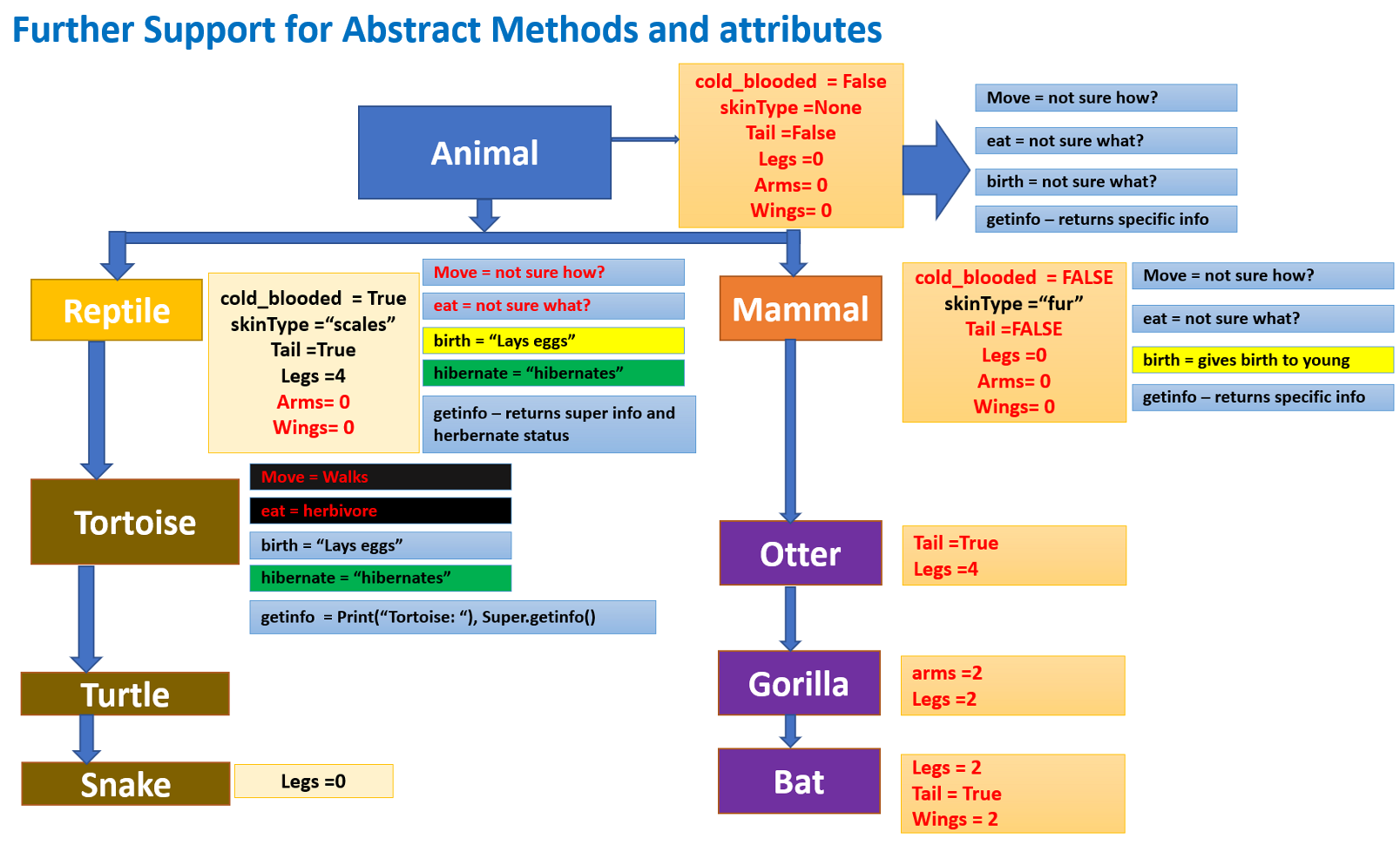 Task Diagram showing relationship between the classes