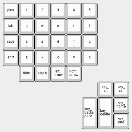 keys_names