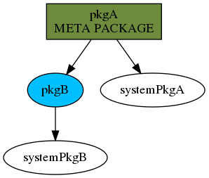 Example graph