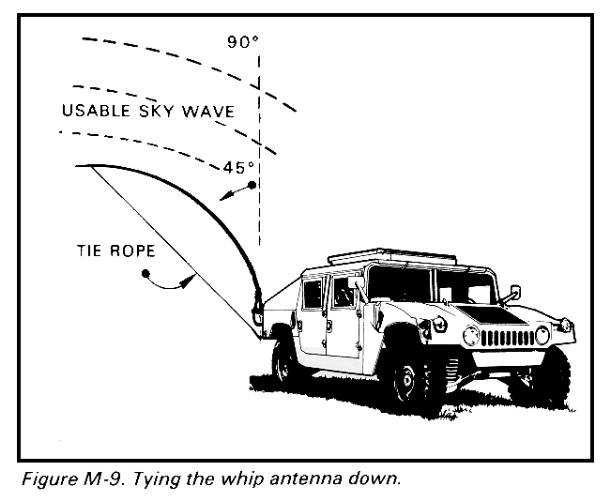 Antenne verticale à l'arrière d'un véhicule