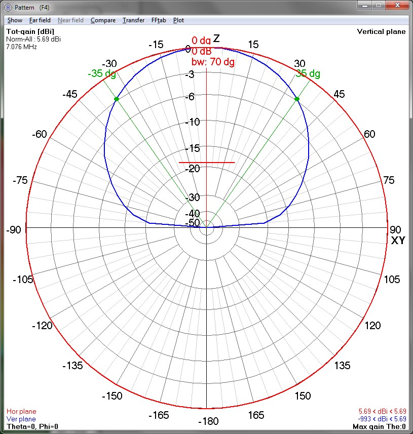 Antenne Buddipole 40m Horizontale