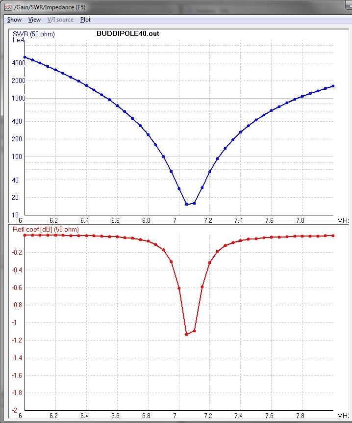 Antenne Buddipole 40m Horizontale