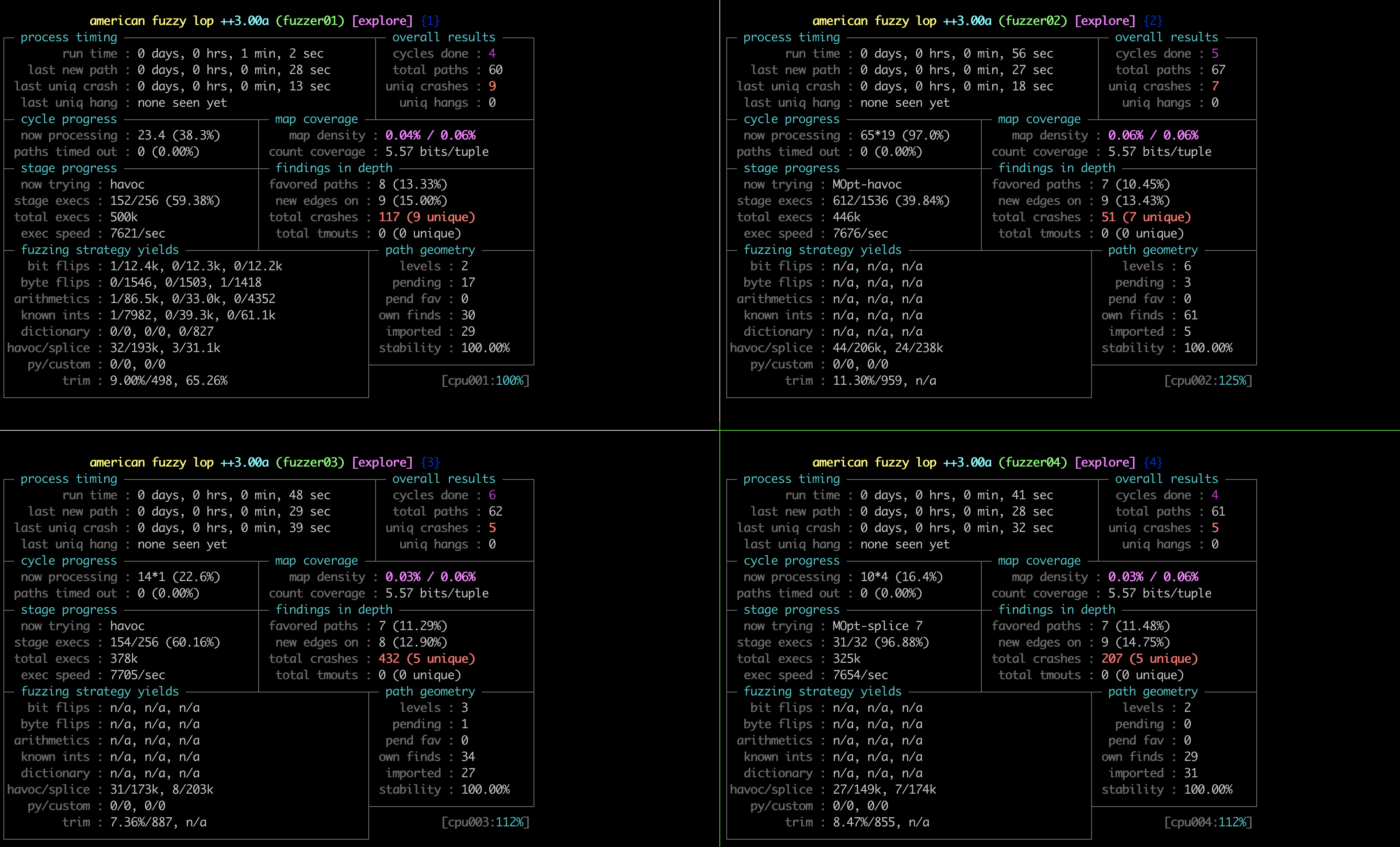 sendmail_parallel_fuzz