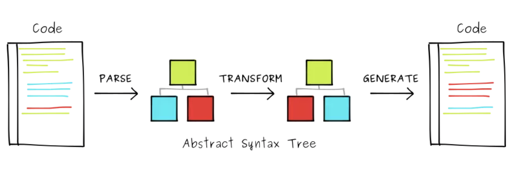 babel-work-flow