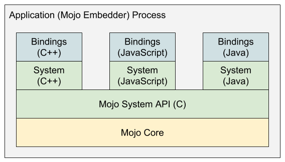 mojo_overview