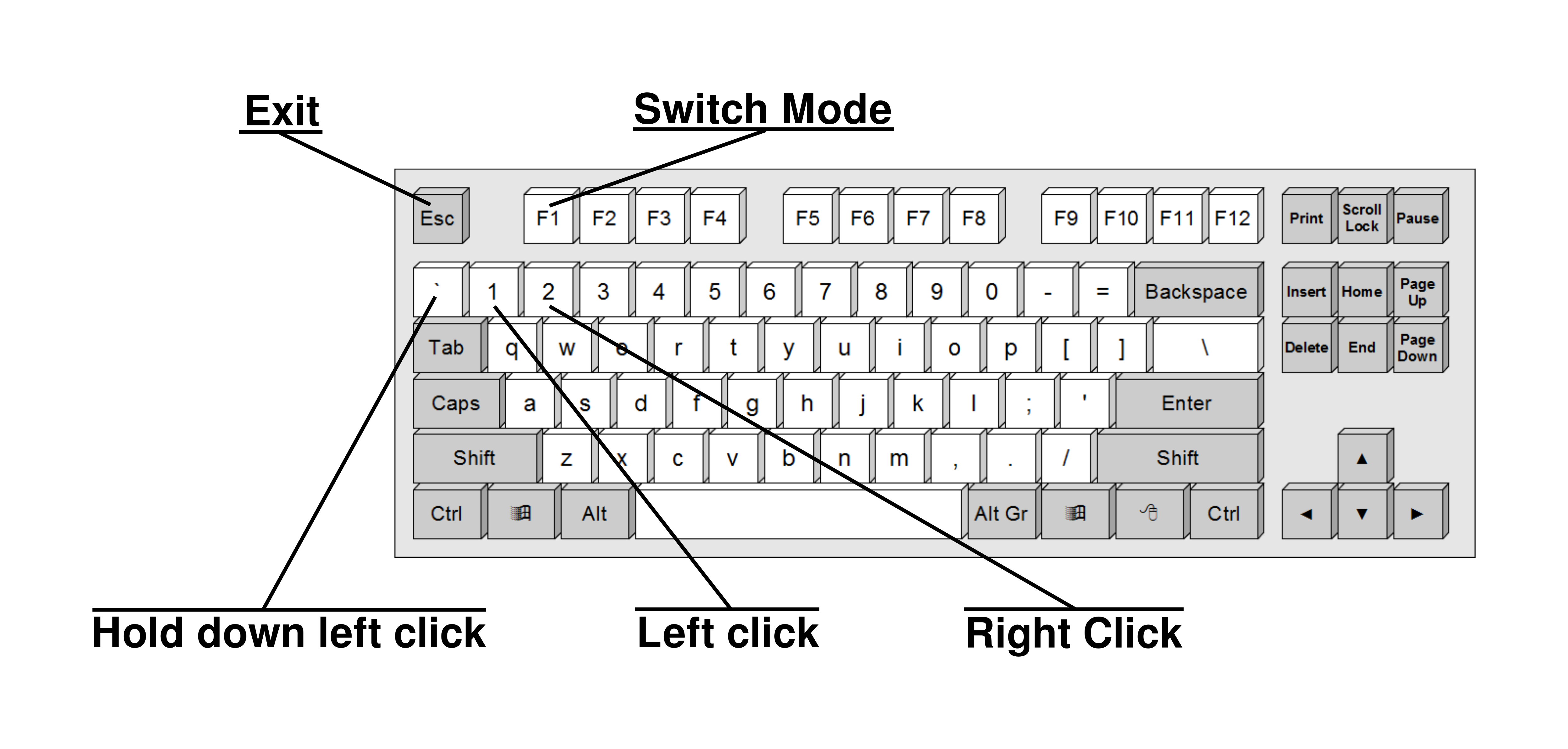 GitHub - Kaangiray26/easy-click: Use Your Keyboard To Simulate Mouse Clicks