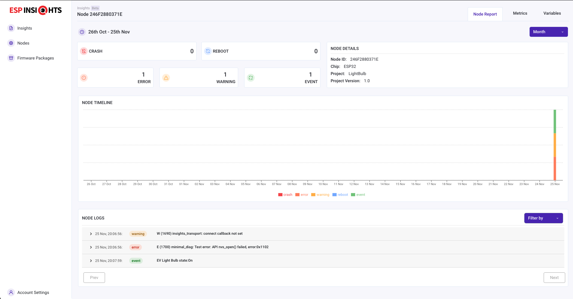 Insights Overview