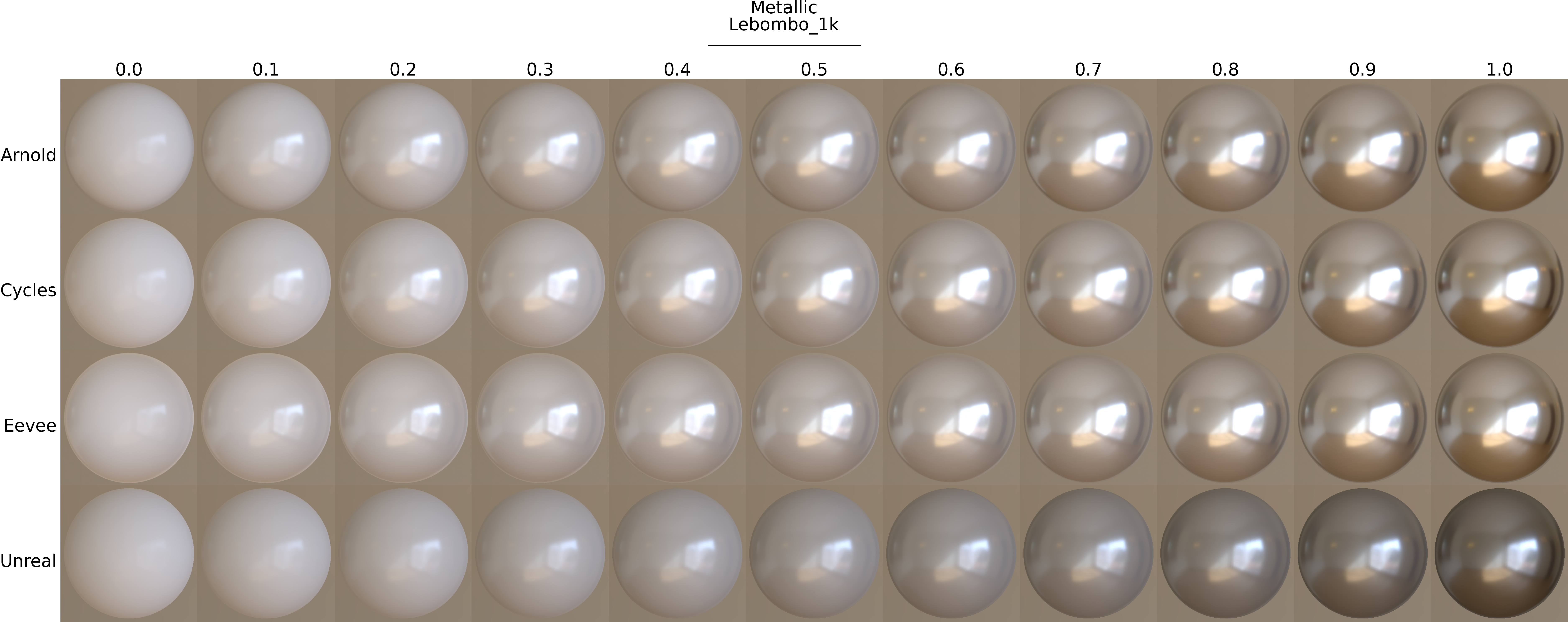 Material chart for parameter 'Metallic'