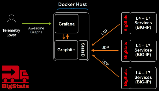 BigStats Architecture