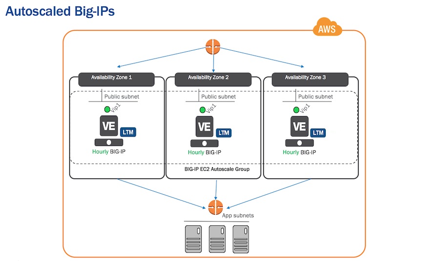 Deployment Diagram