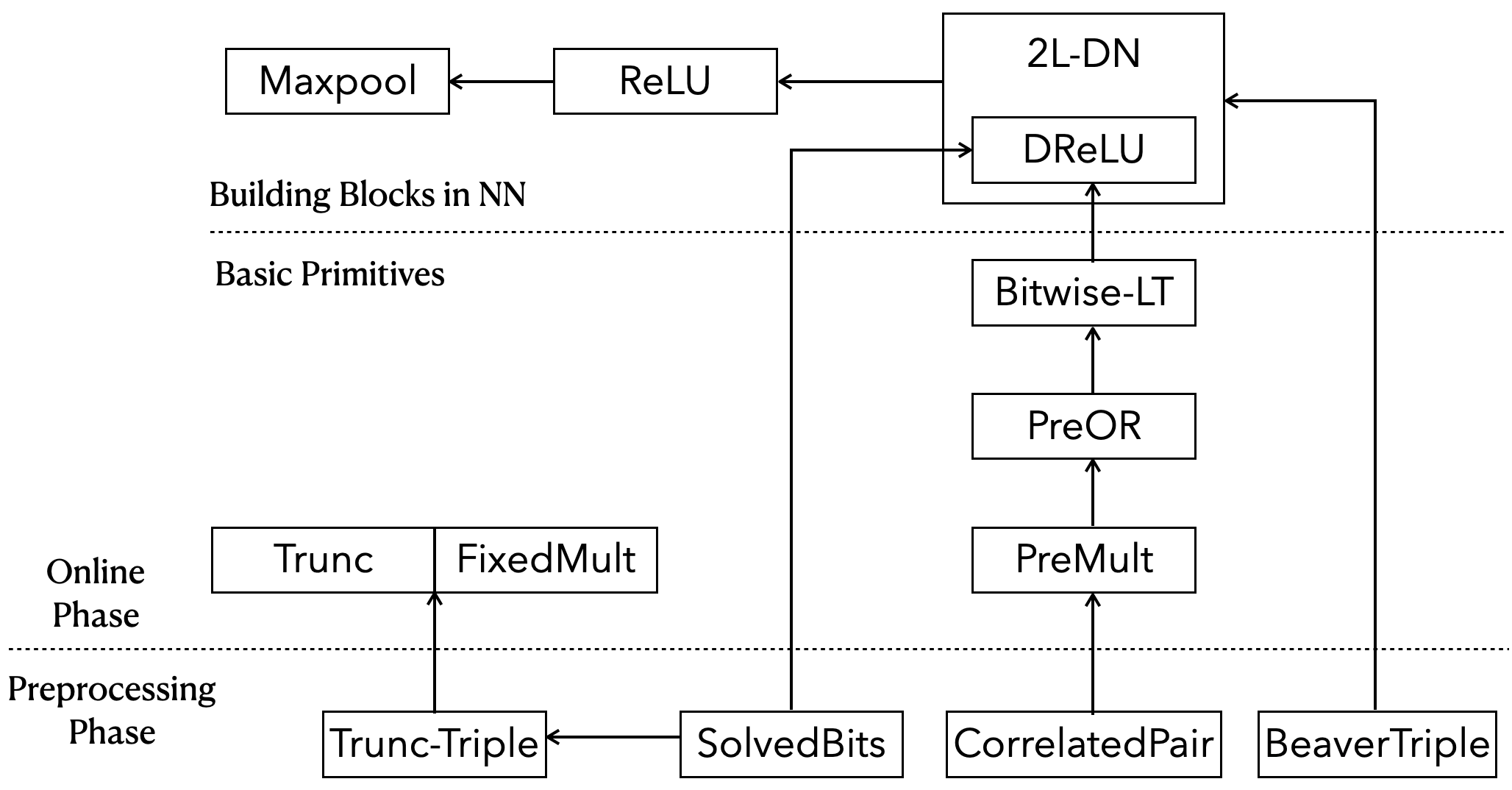 Figure 1 in Appendix A of the paper