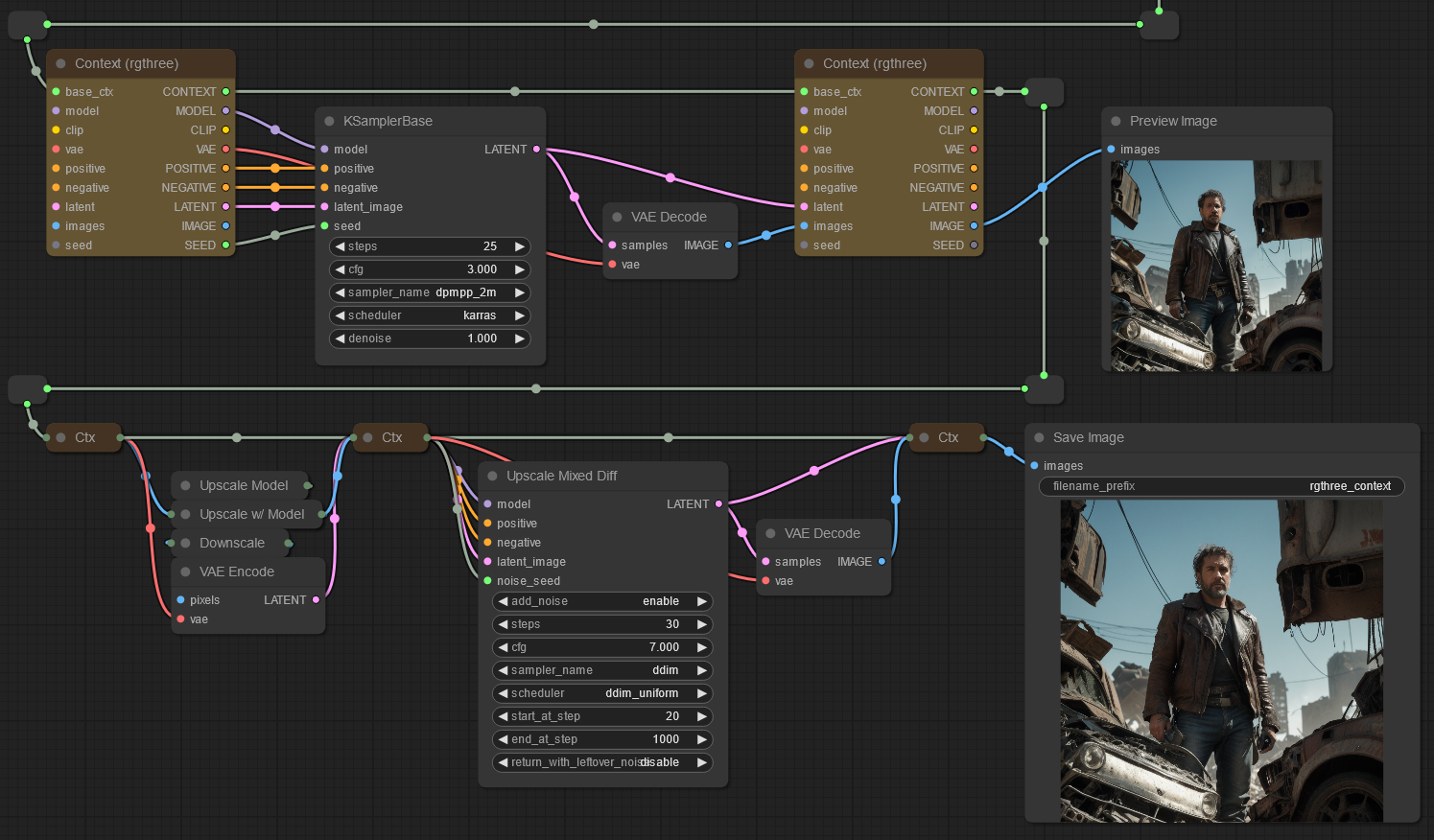 Context Node