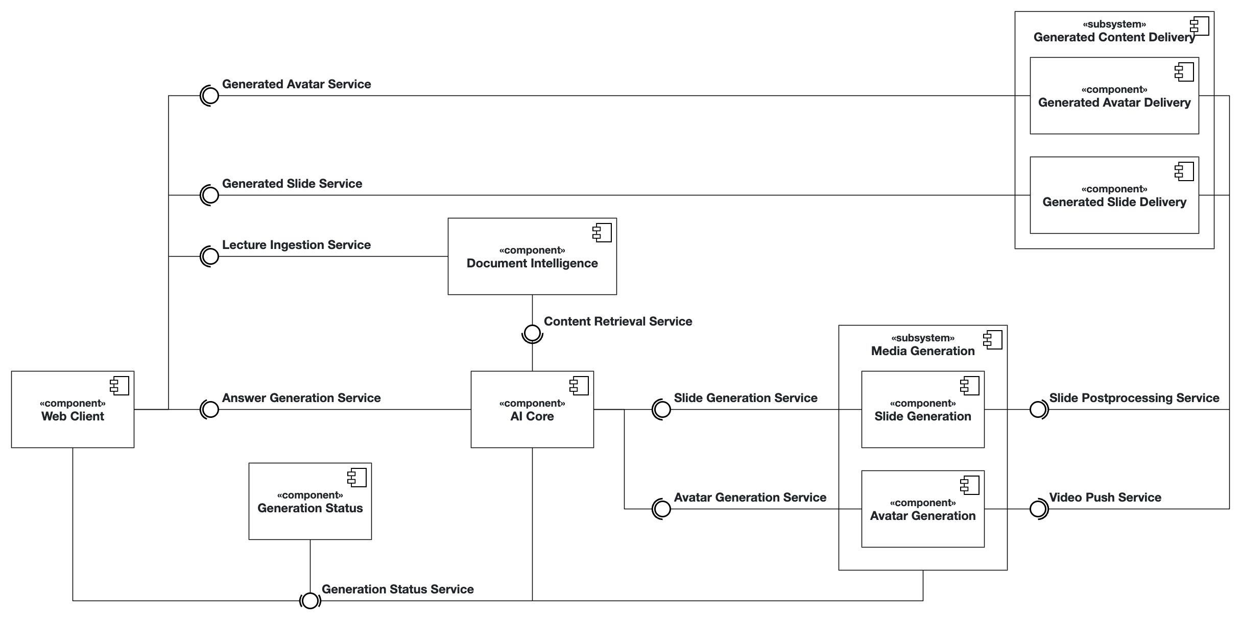 Orpheus System Architecture