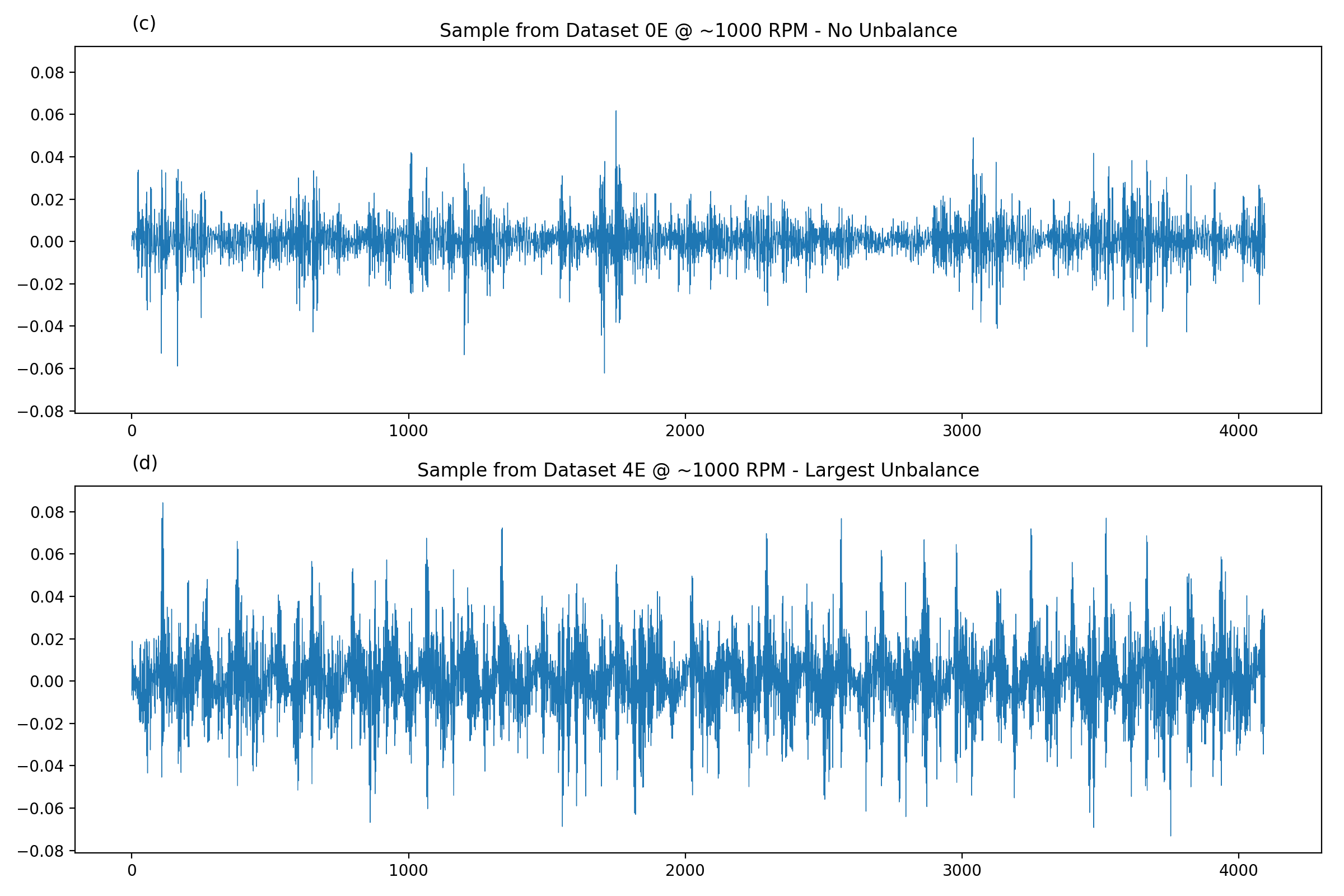 For both cases, also a one second sample is extracted.