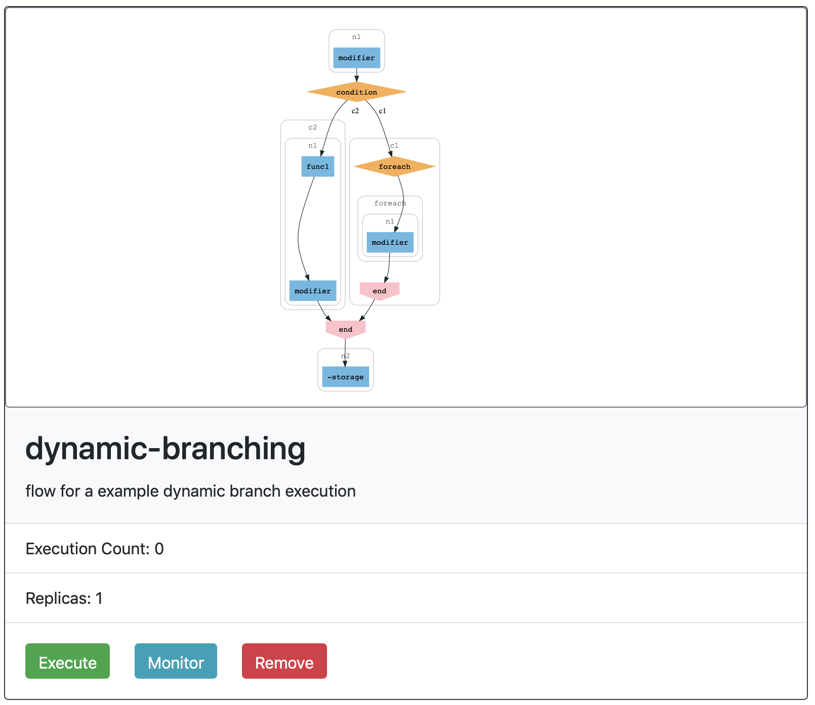 dynamic-branch-dag