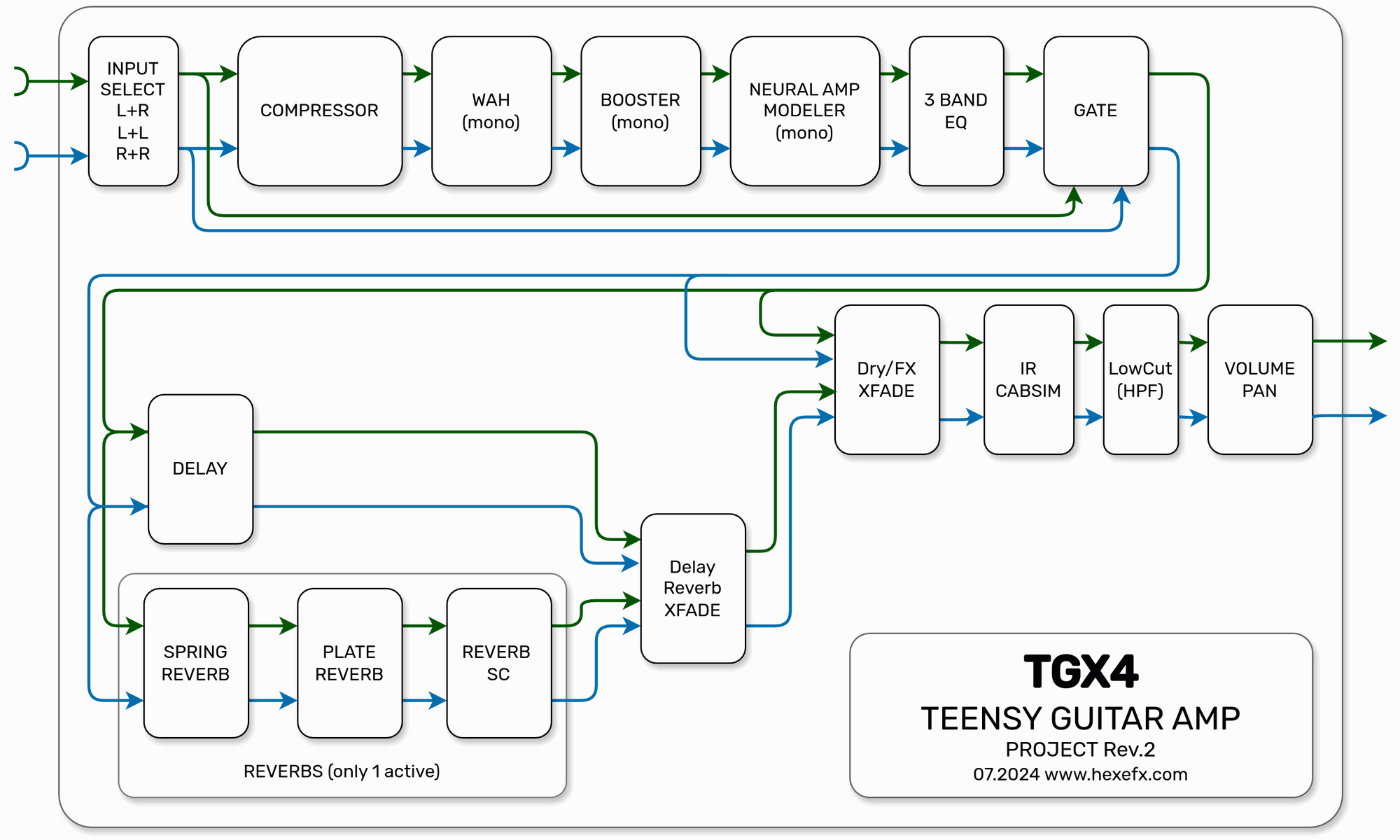 Internal structure