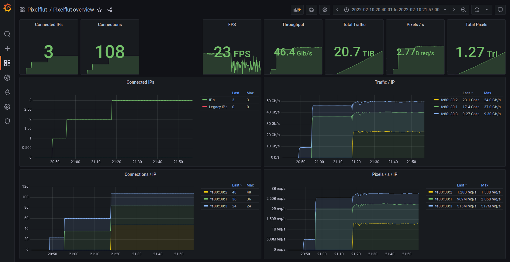 Grafana screenshot