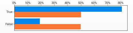 cash out distribution