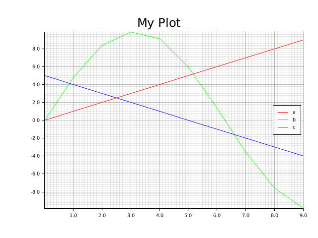 Basic PLot