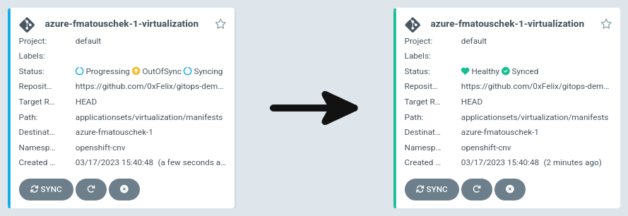 OpenShift Virtualization Application becoming ready