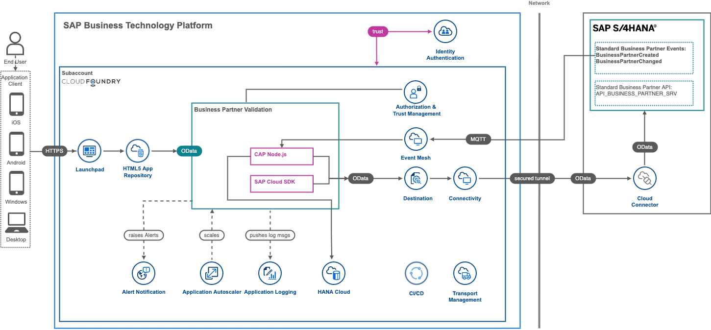 solution diagram