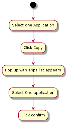 Sequence Diagram