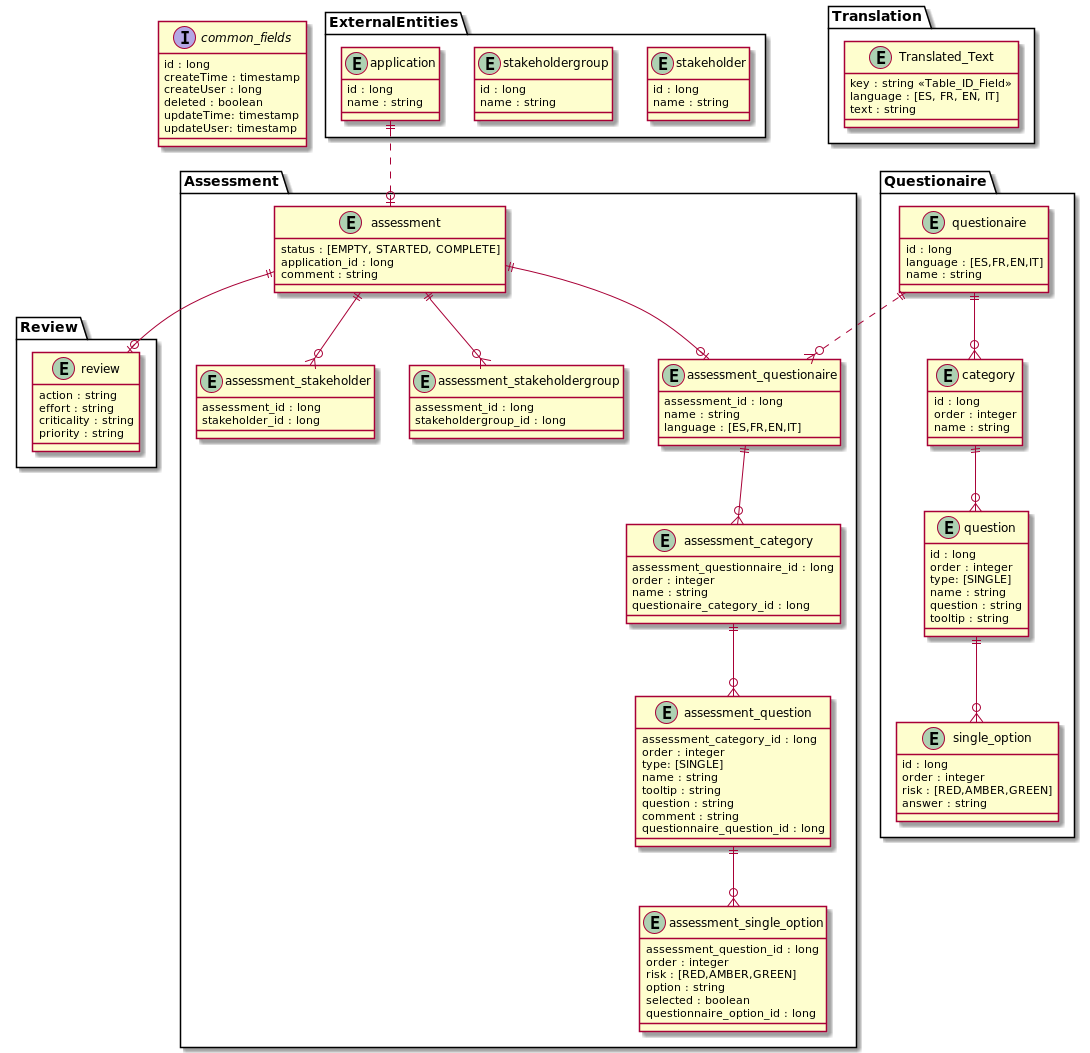 Model Diagram