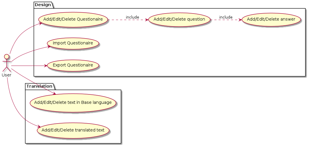 Design Diagram