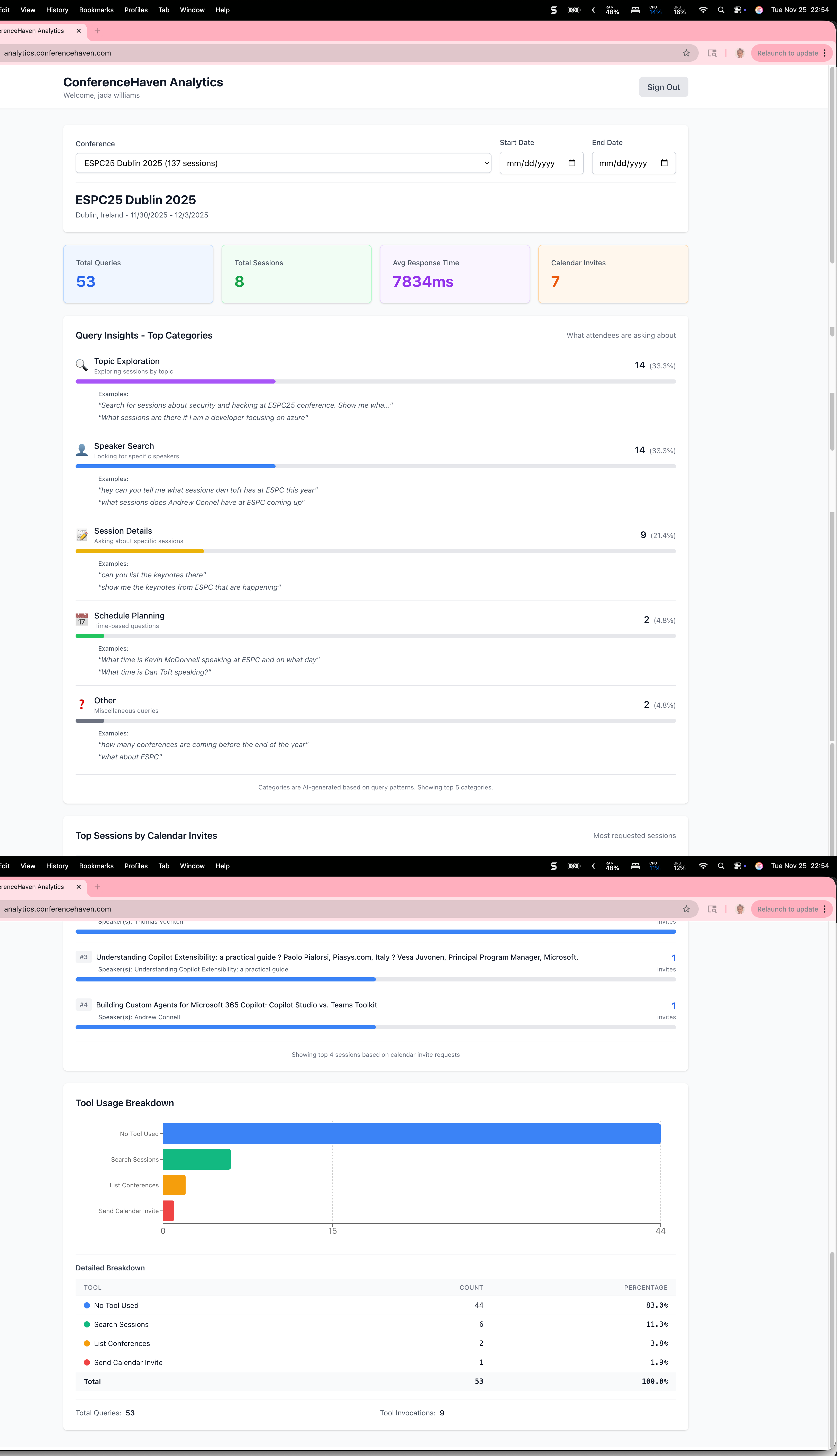 ConferenceHaven Analytics Dashboard