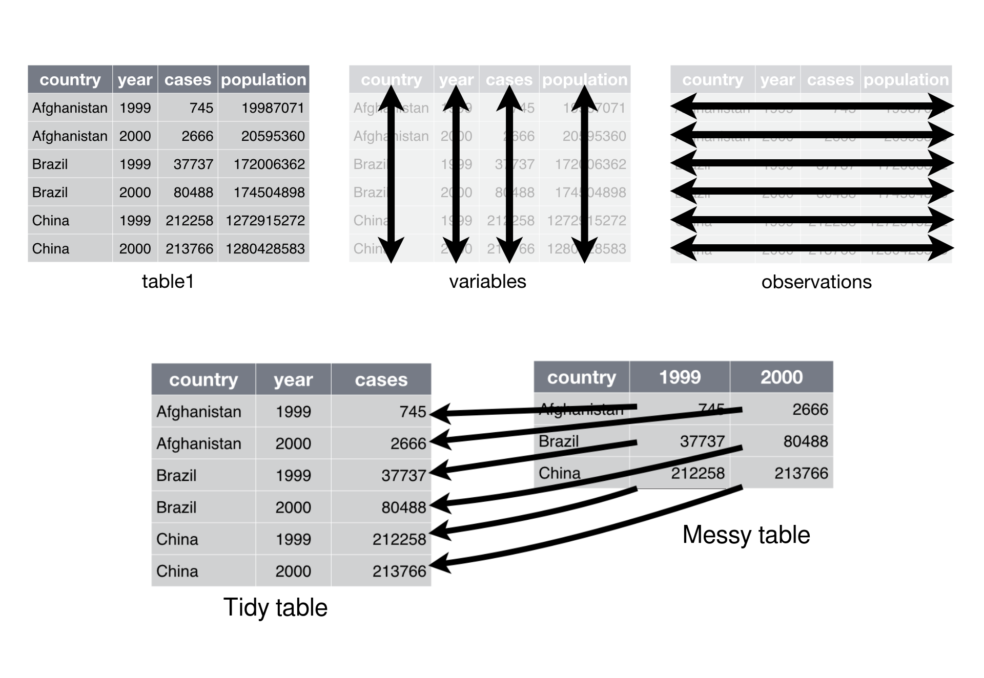 Tidy data poster