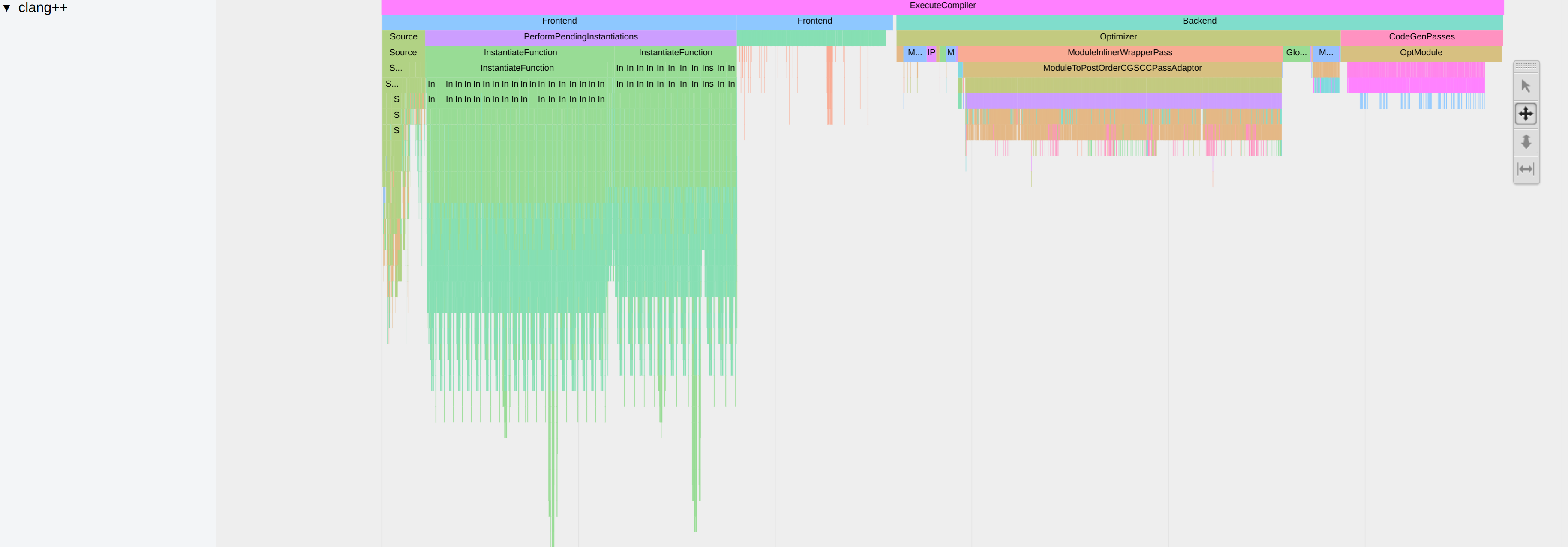 Compile time profile displayed with Chromimum