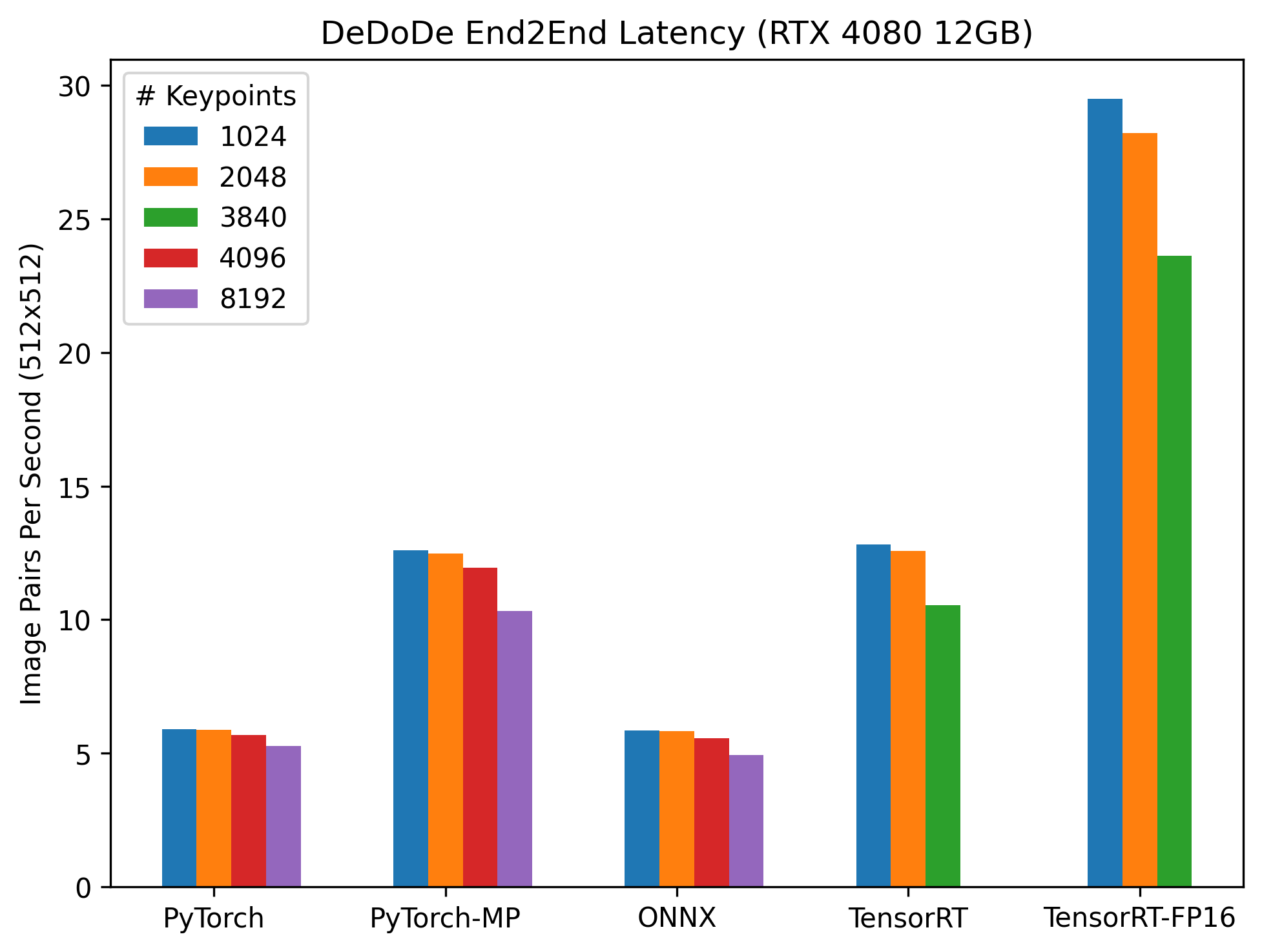 Latency figure