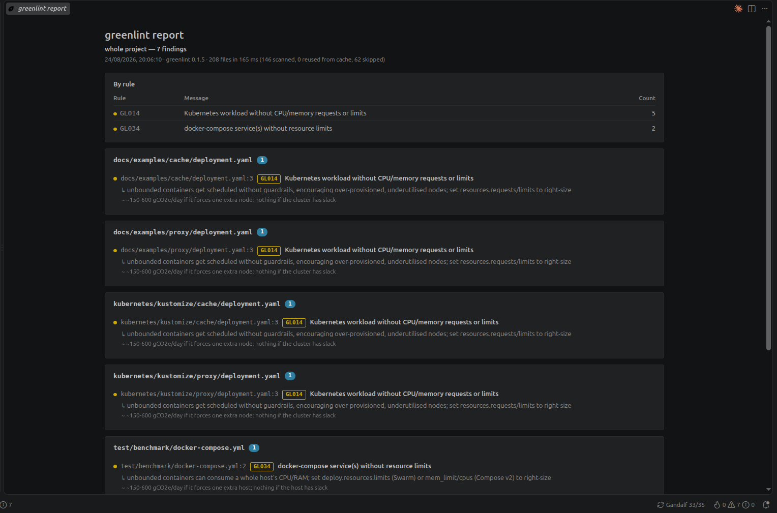 The greenlint report: whole project, seven findings, a by-rule summary table, then every finding grouped by file with the fix and its CO2e estimate