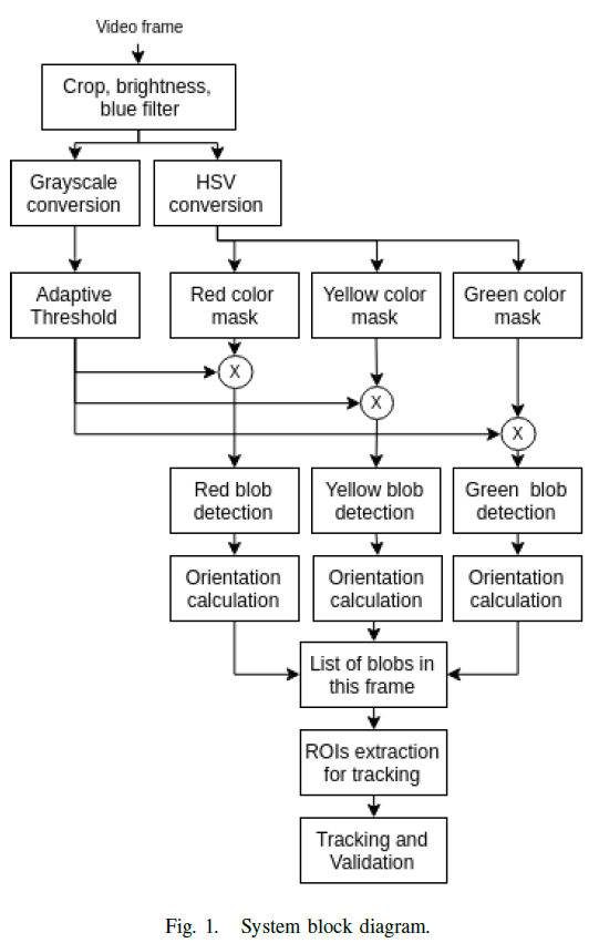 Block diagram