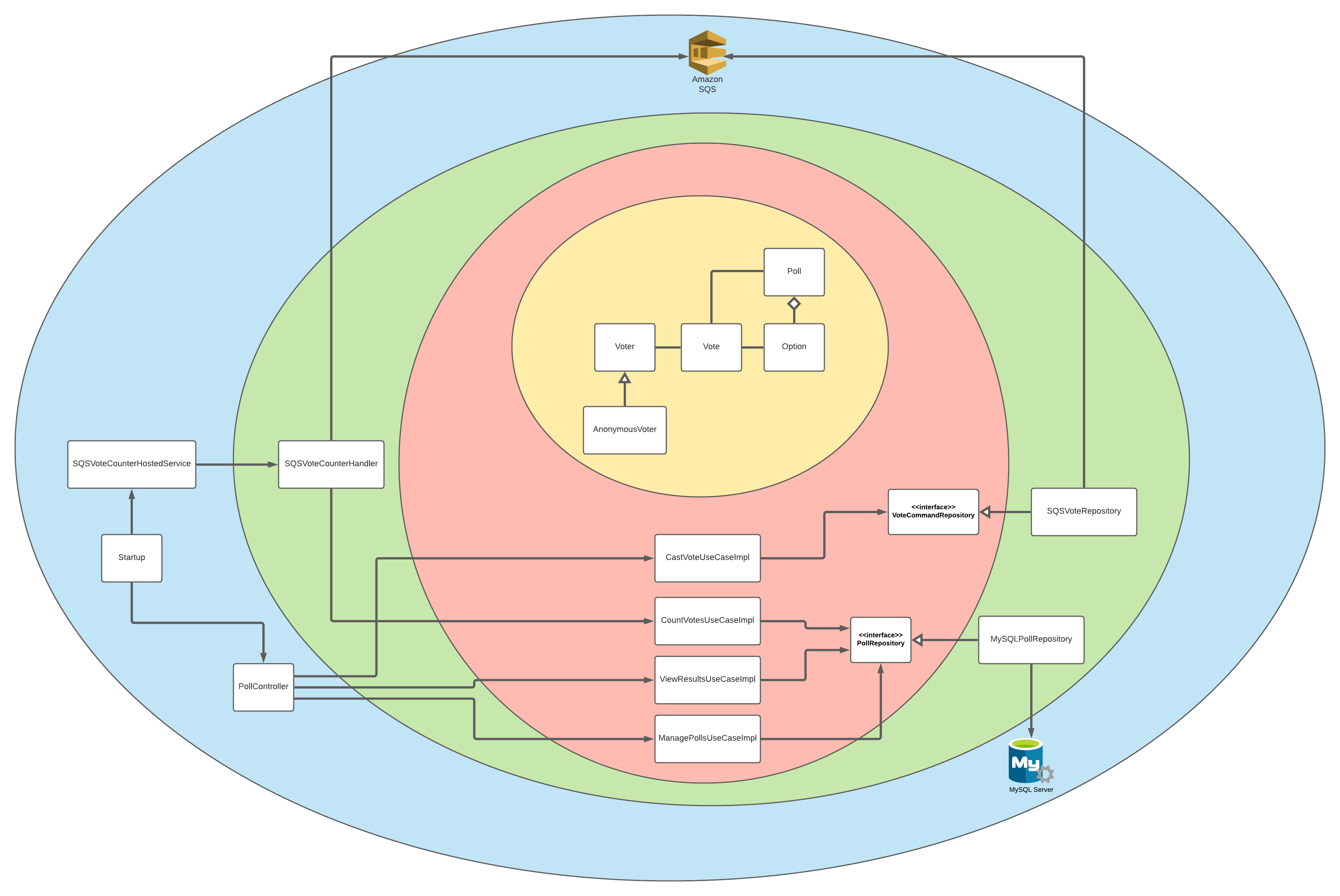 Diagrama de classes