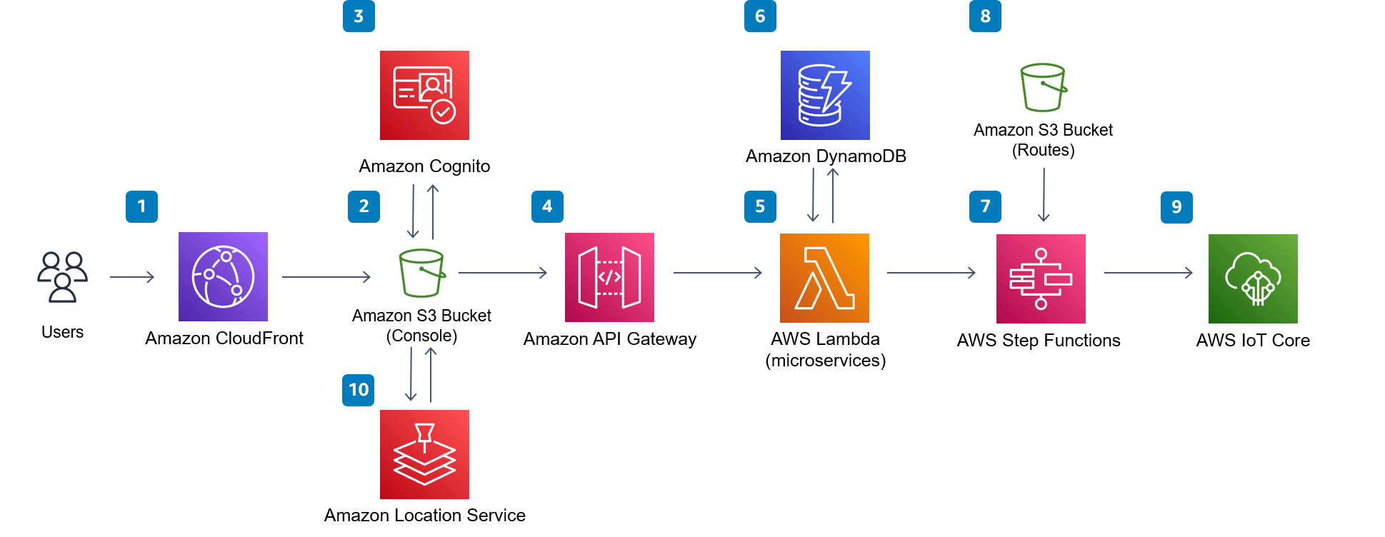 Architecture Diagram