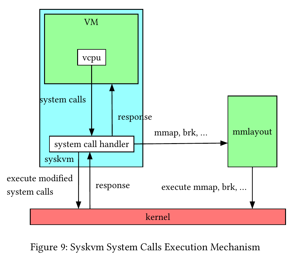 syskvm diagram