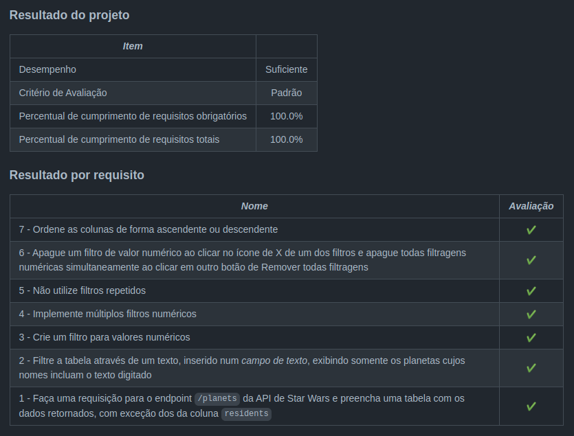 nota do projeto